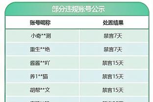 沙特联积分榜：利雅得新月20胜2平不败，9分优势领跑